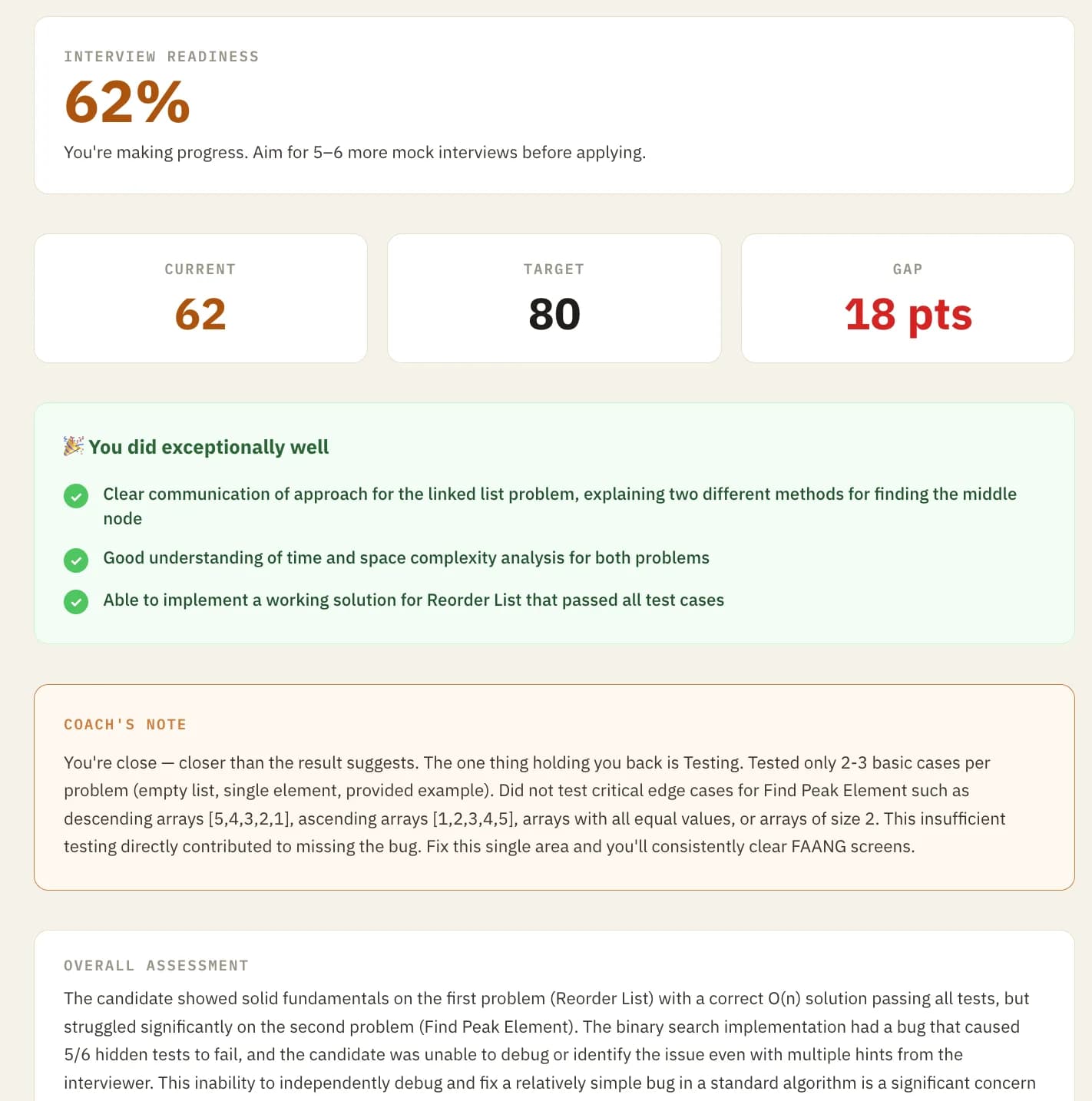 Coding interview report: an interview readiness score of 62 percent against a target of 80, a list of what the candidate did well, a coach's note pinpointing insufficient edge-case testing, and an overall assessment.