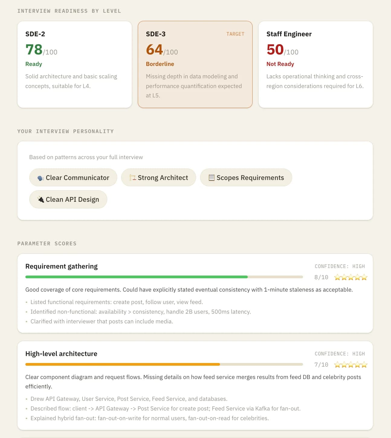 System design report: readiness scored separately for SDE-2, SDE-3 and Staff Engineer, a set of interview personality traits, and per-parameter scores for requirement gathering and high-level architecture with evidence from the session.